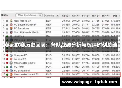 英超联赛历史回顾:各队战绩分析与辉煌时刻总结 英超联赛历史回顾:各队战绩分析与辉煌时刻总结